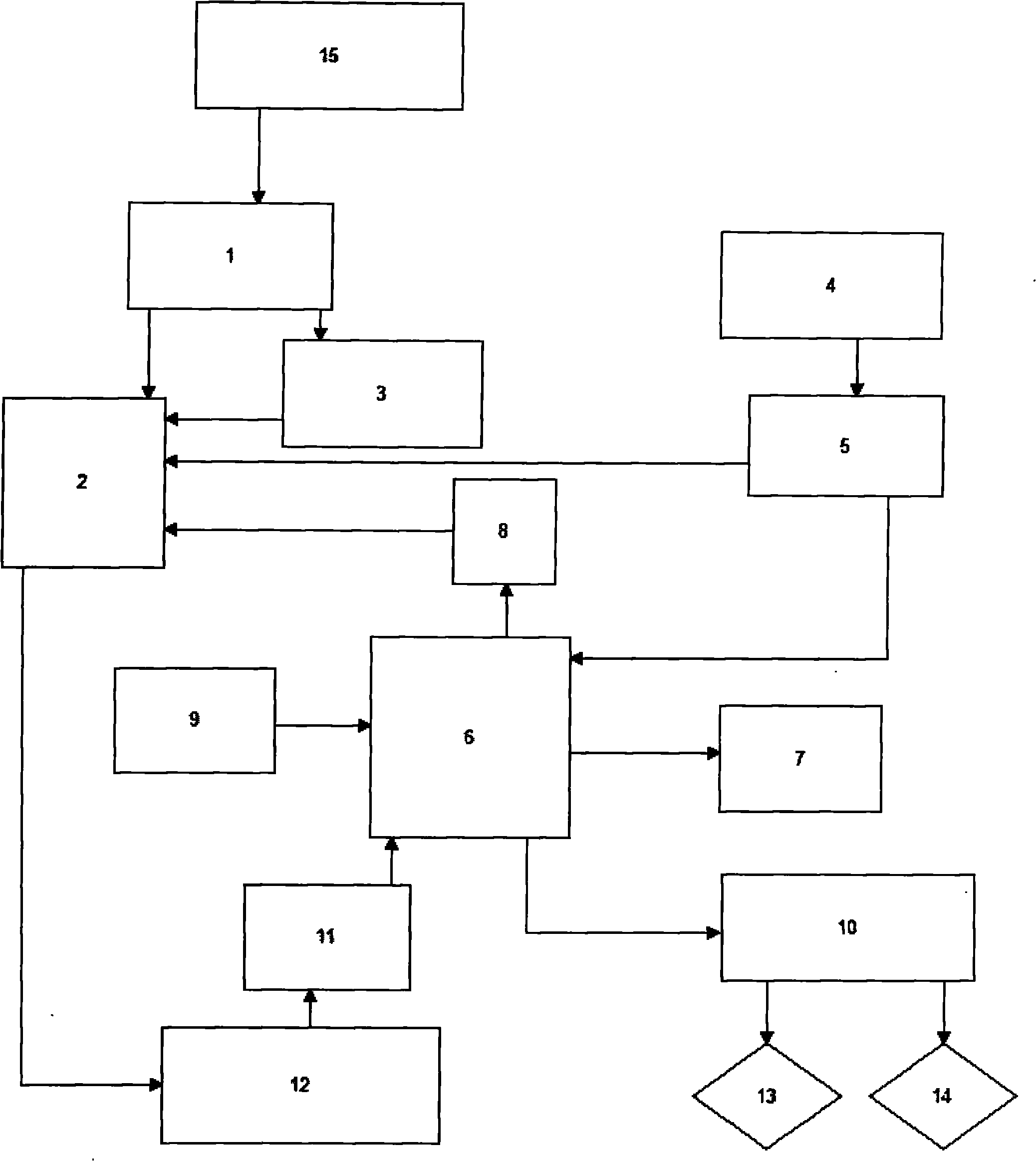 Controller using wind power conversion