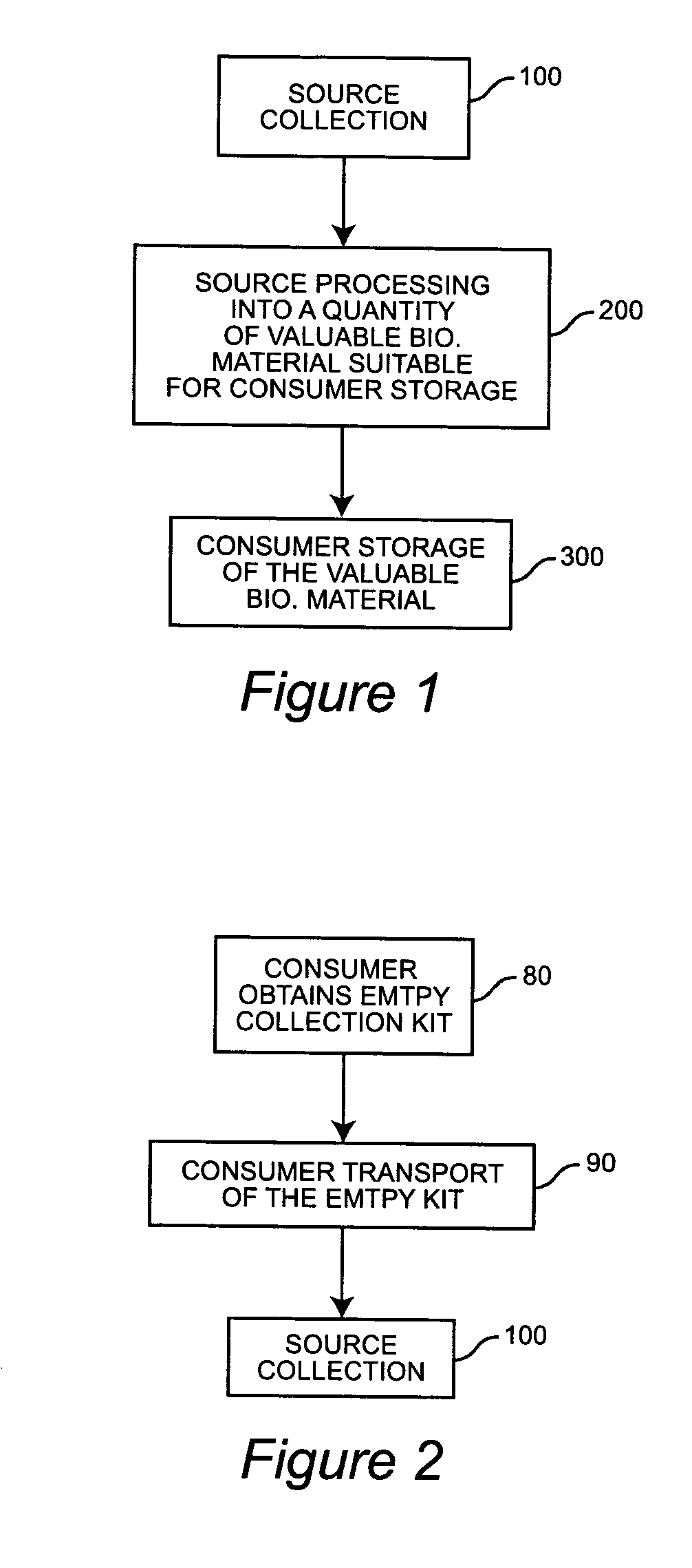 Portable and other consumer storage for biological material