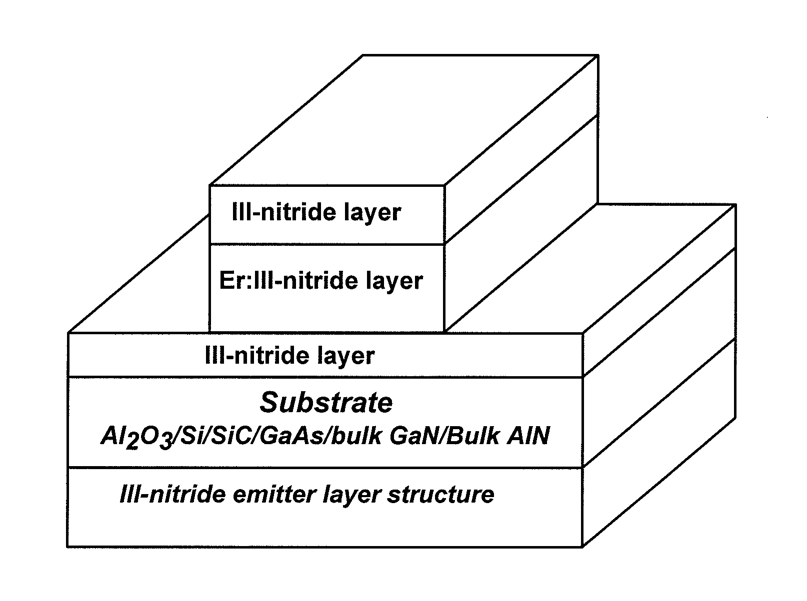 ER Doped III-Nitride Materials And Devices Synthesized by MOCVD