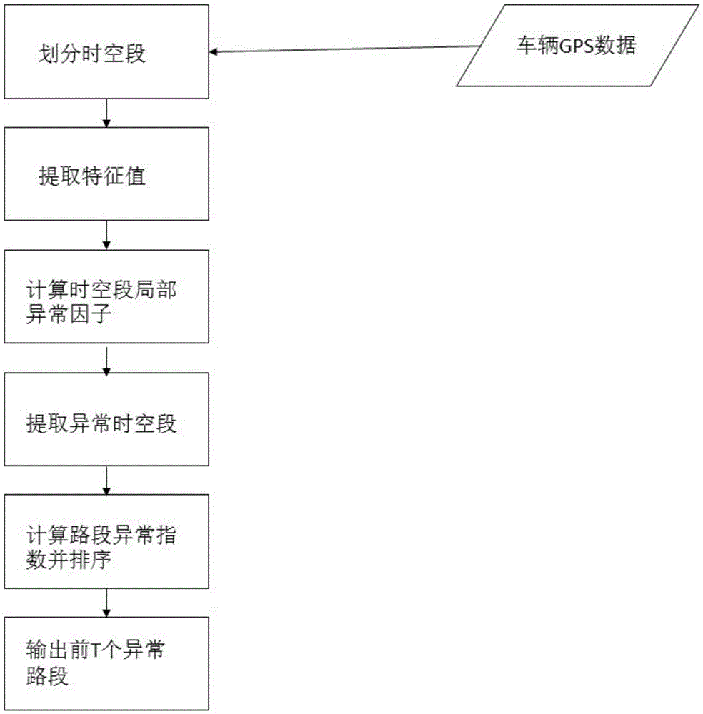 Local abnormity factor-based urban heavy-traffic road detection method