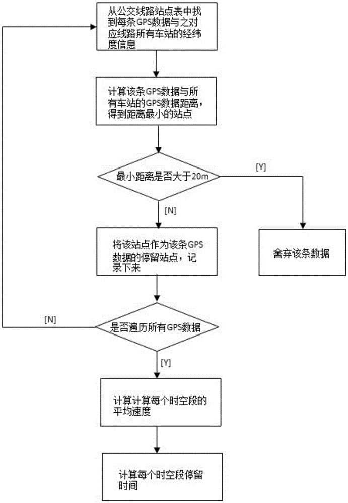 Local abnormity factor-based urban heavy-traffic road detection method