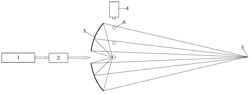 Device and method for generating extreme ultraviolet source based on radial polarization laser driving