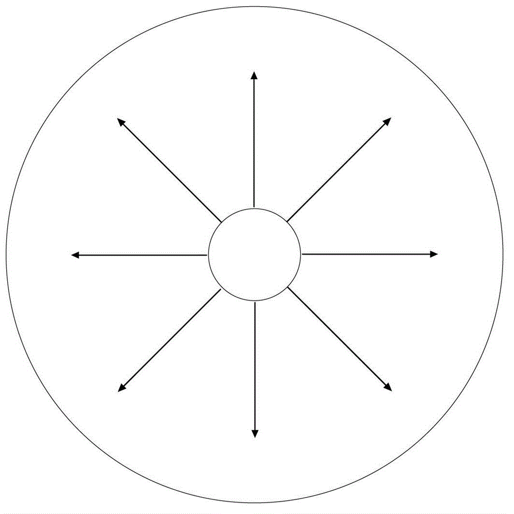 Device and method for generating extreme ultraviolet source based on radial polarization laser driving