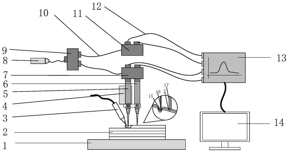 Non-destructive testing equipment and method for directed energy deposition process based on coherent imaging