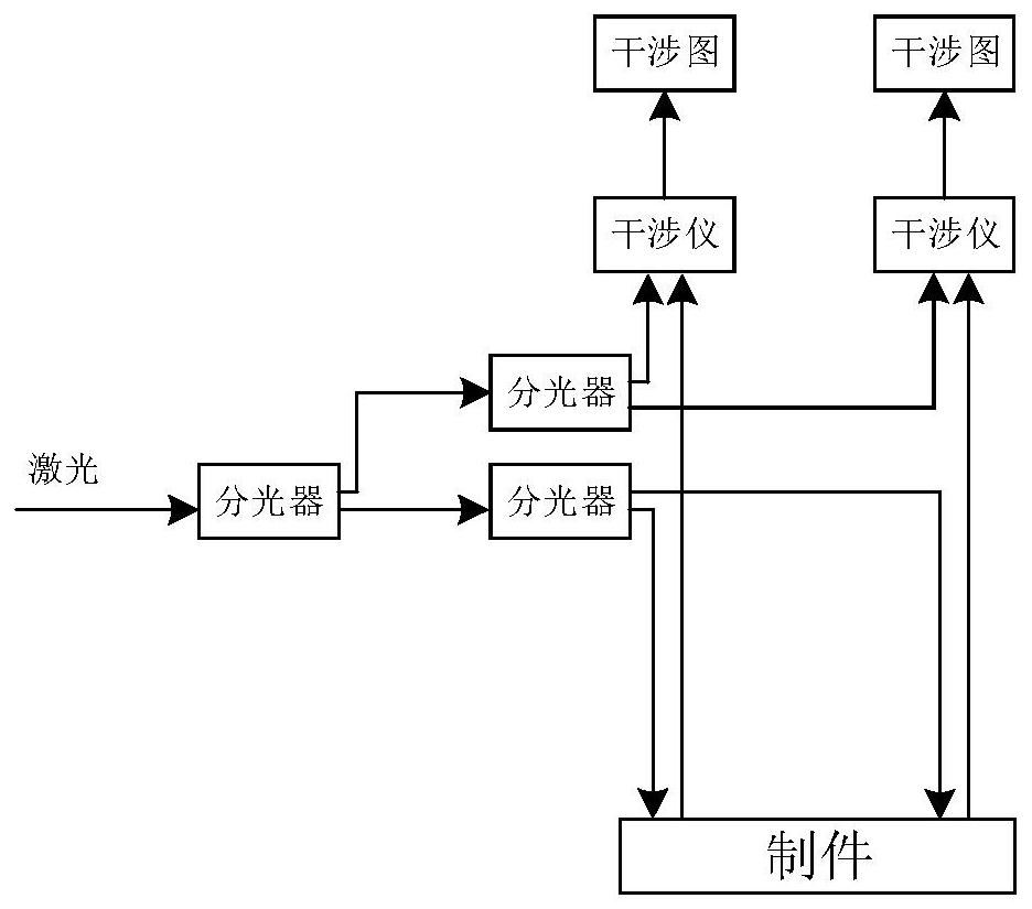 Non-destructive testing equipment and method for directed energy deposition process based on coherent imaging