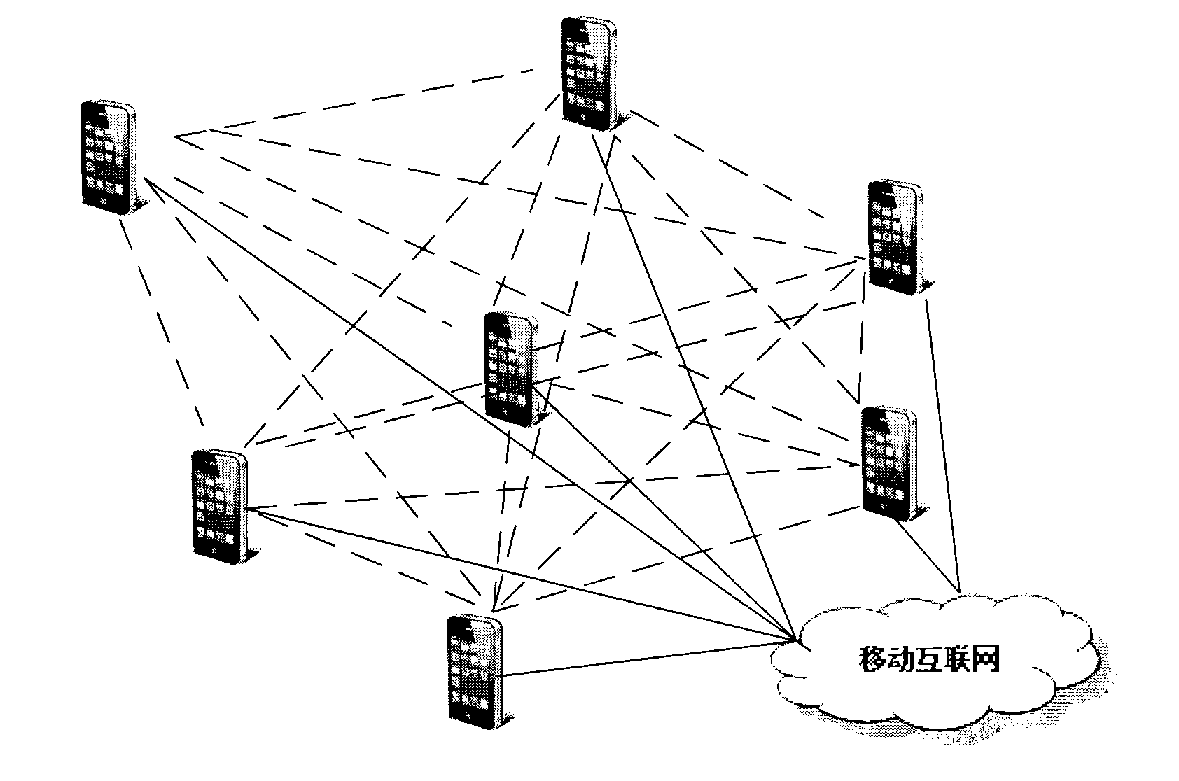 Mobile phone intelligent friend-making system