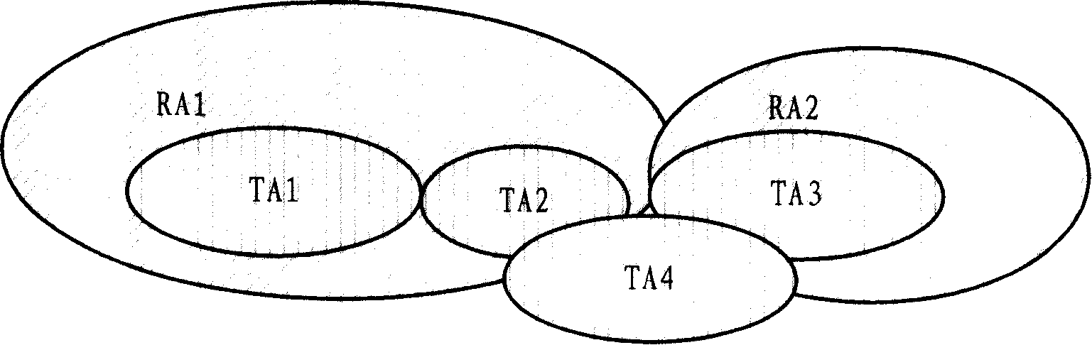 Method for user facility to attach to network and system thereof