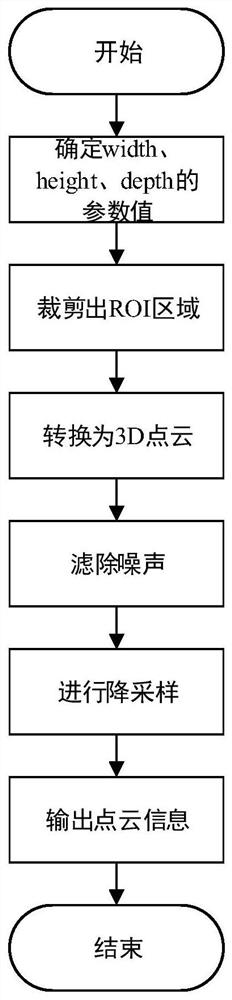 Depth camera and single-line laser radar fused mobile robot obstacle avoidance method