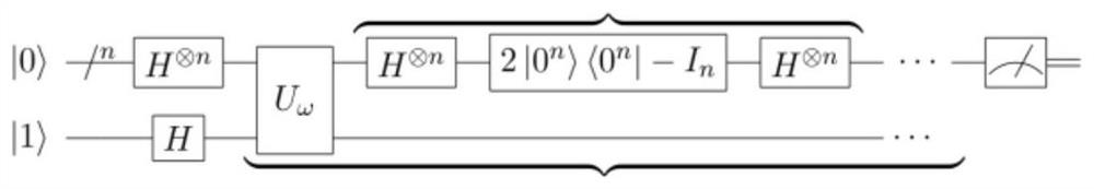 Integer decomposition optimization method and system based on Grover quantum computing search algorithm