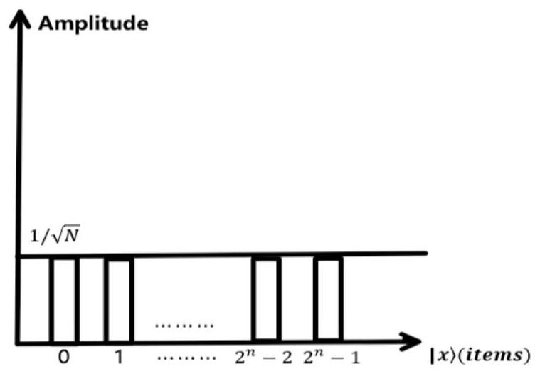 Integer decomposition optimization method and system based on Grover quantum computing search algorithm