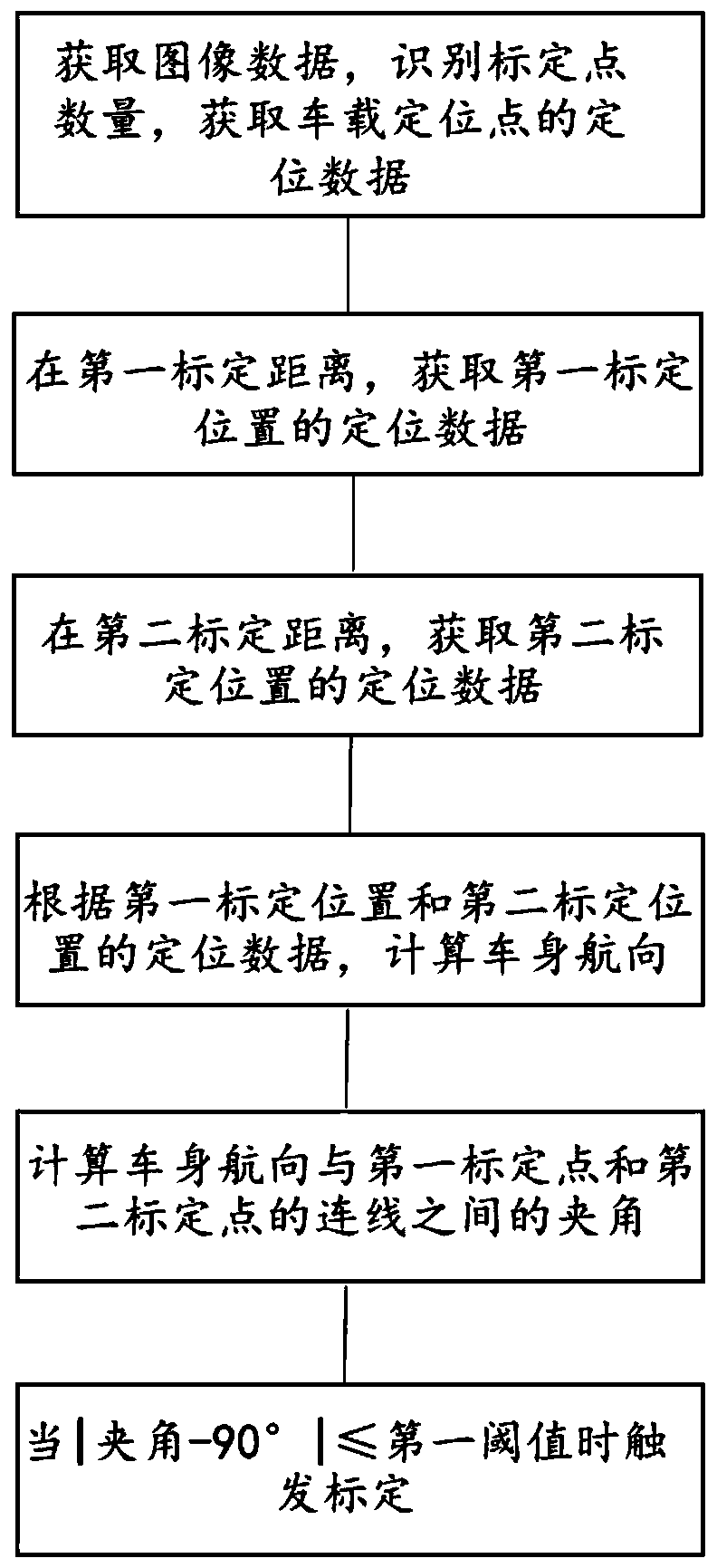 Vehicle-mounted-based automatic calibration control method, storage medium and system