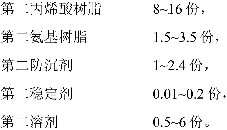 Solvent-based colored paint with high flickering degree effect and preparation method of solvent-based colored paint