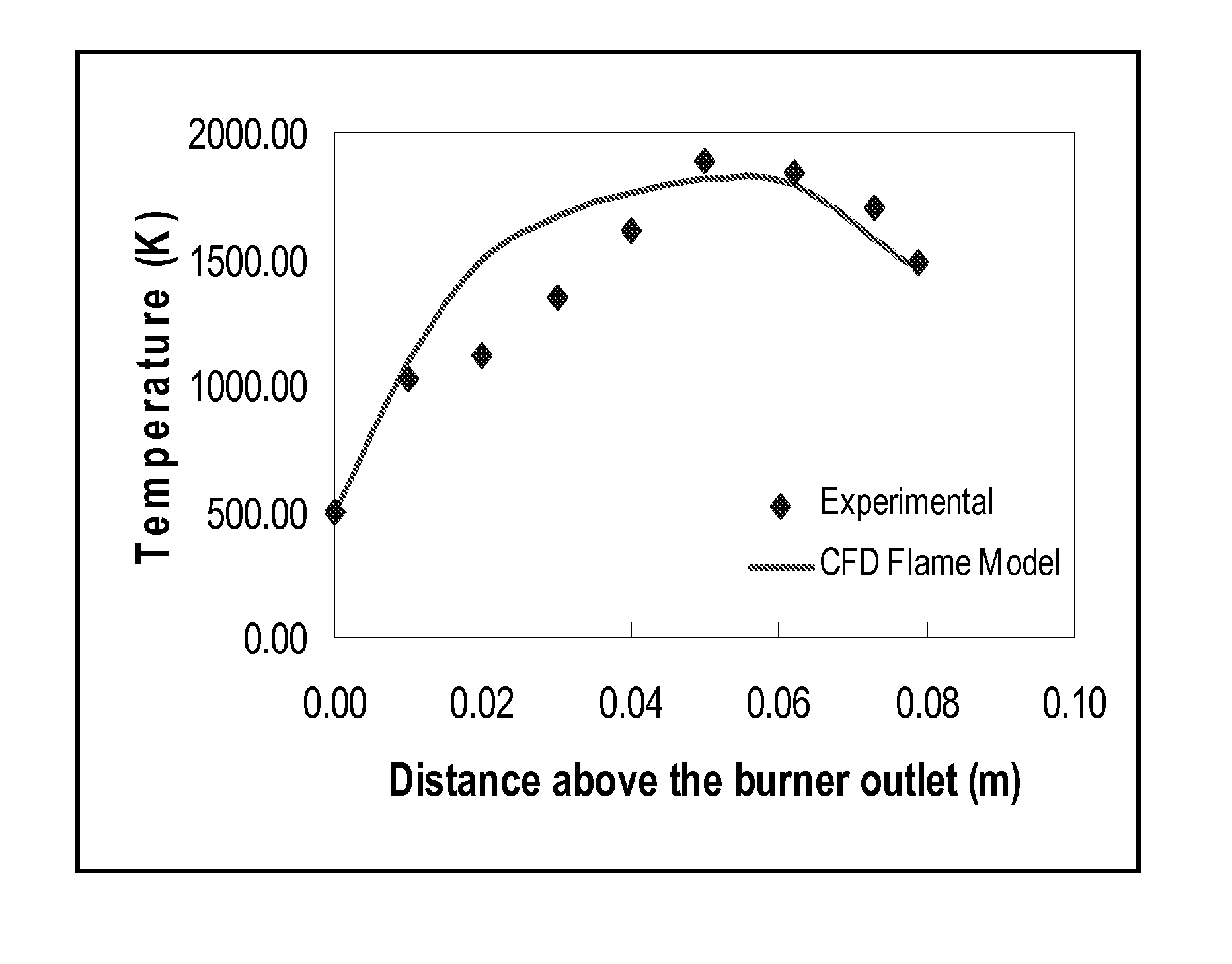 System for optimizing and controlling particle size distribution and for scale-up of nanoparticle production in an aerosol flame reactor