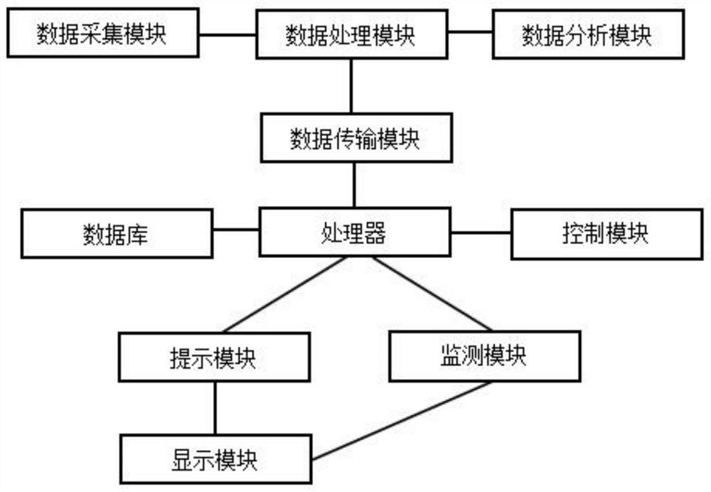 New energy power output automatic control system