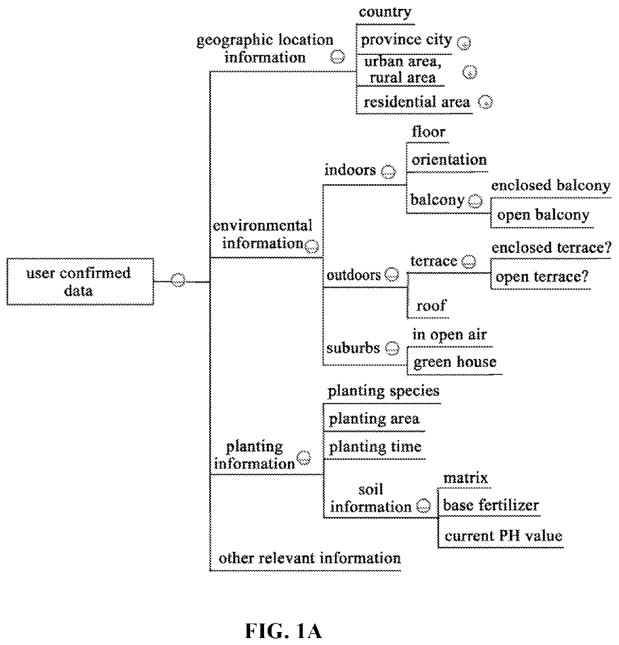 Intelligent growing management method and intelligent growing device