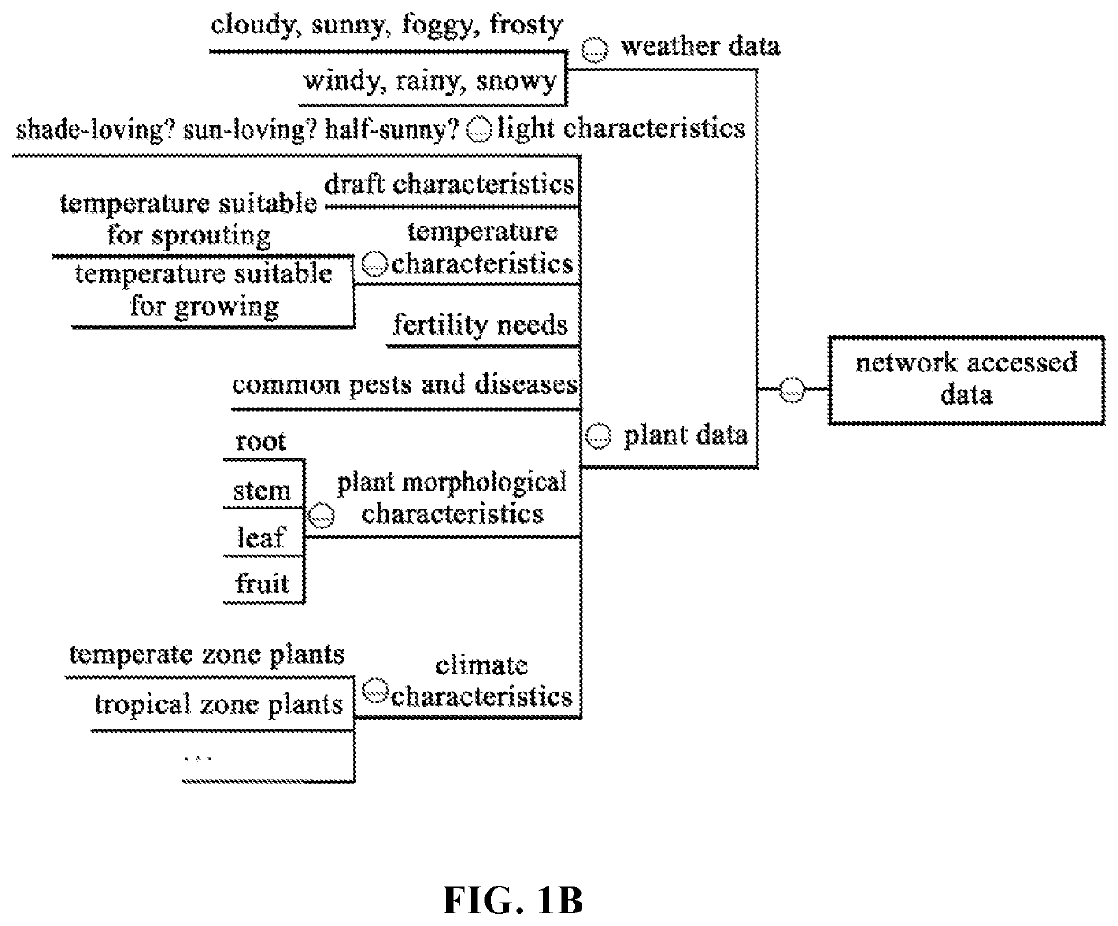 Intelligent growing management method and intelligent growing device