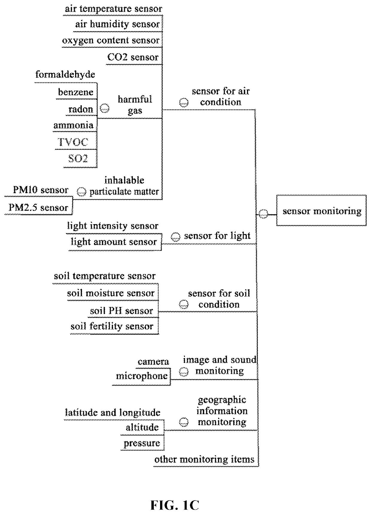 Intelligent growing management method and intelligent growing device