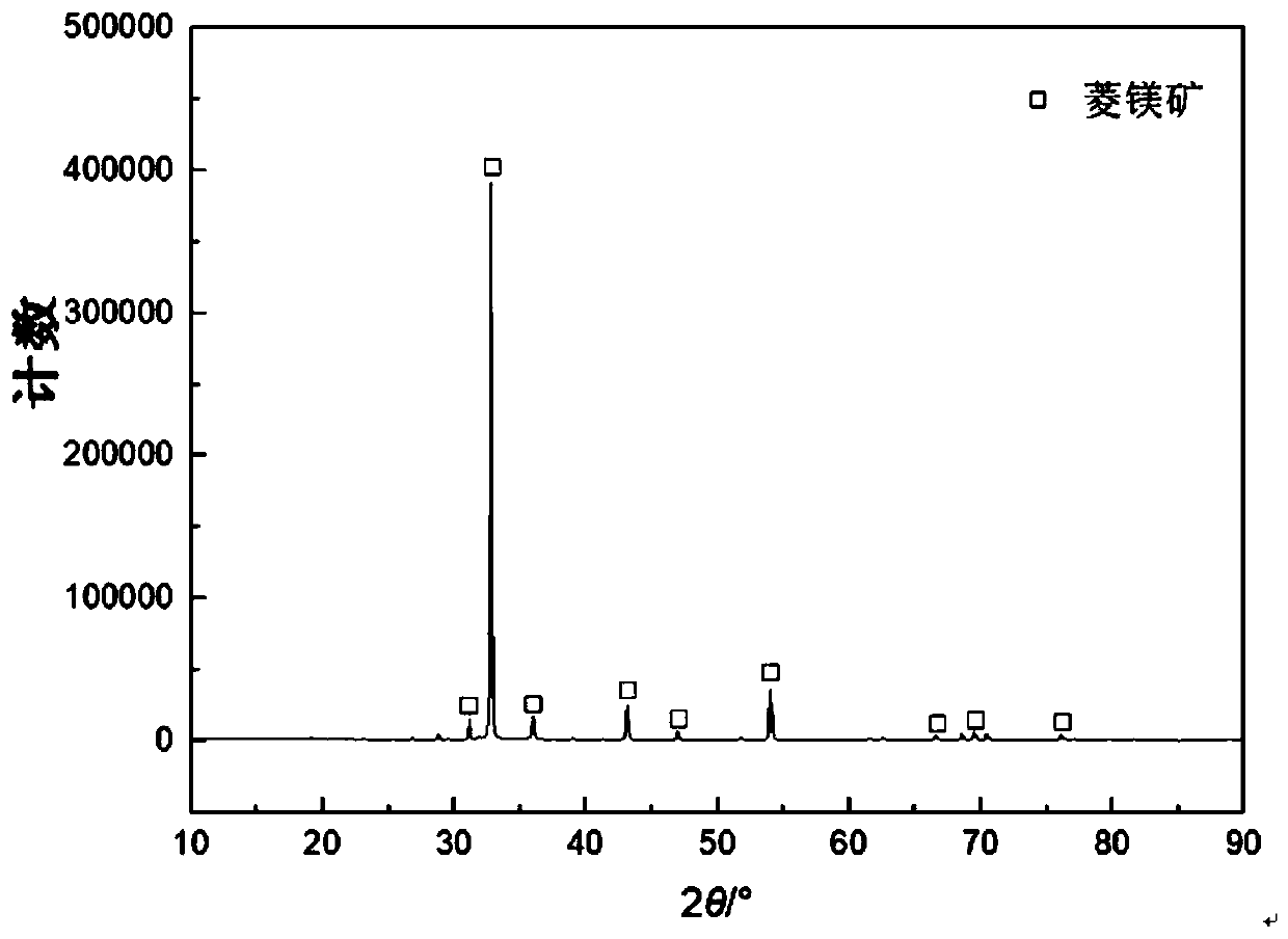 Application of medicament in magnesite flotation and calcium removal