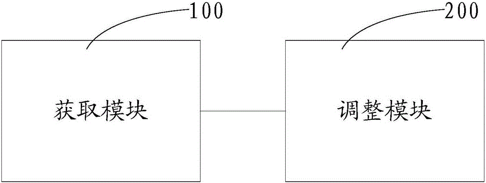 Control method and system for air conditioning unit and air conditioning unit