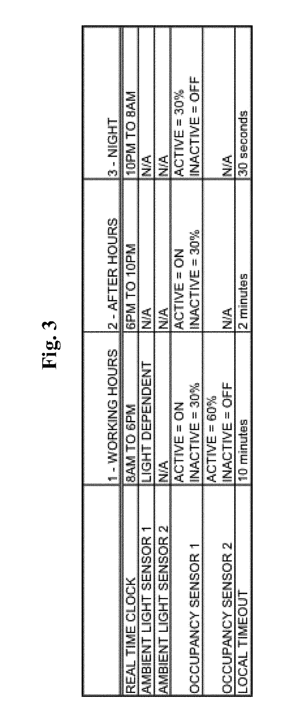 Systems and methods for high efficiency lighting installations