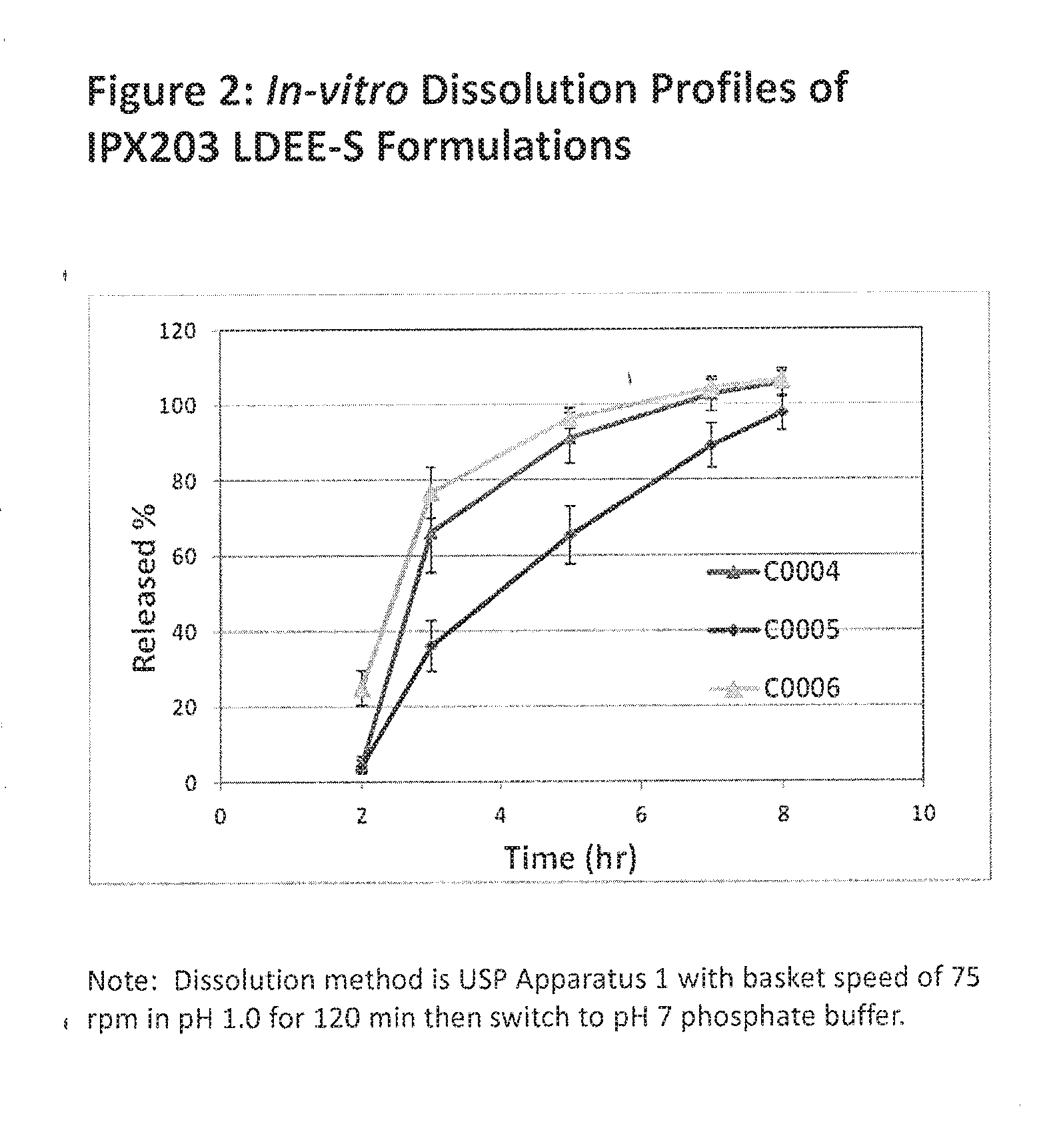 Muco-adhesive, controlled release formulations of levodopa and/or esters of levodopa and uses thereof