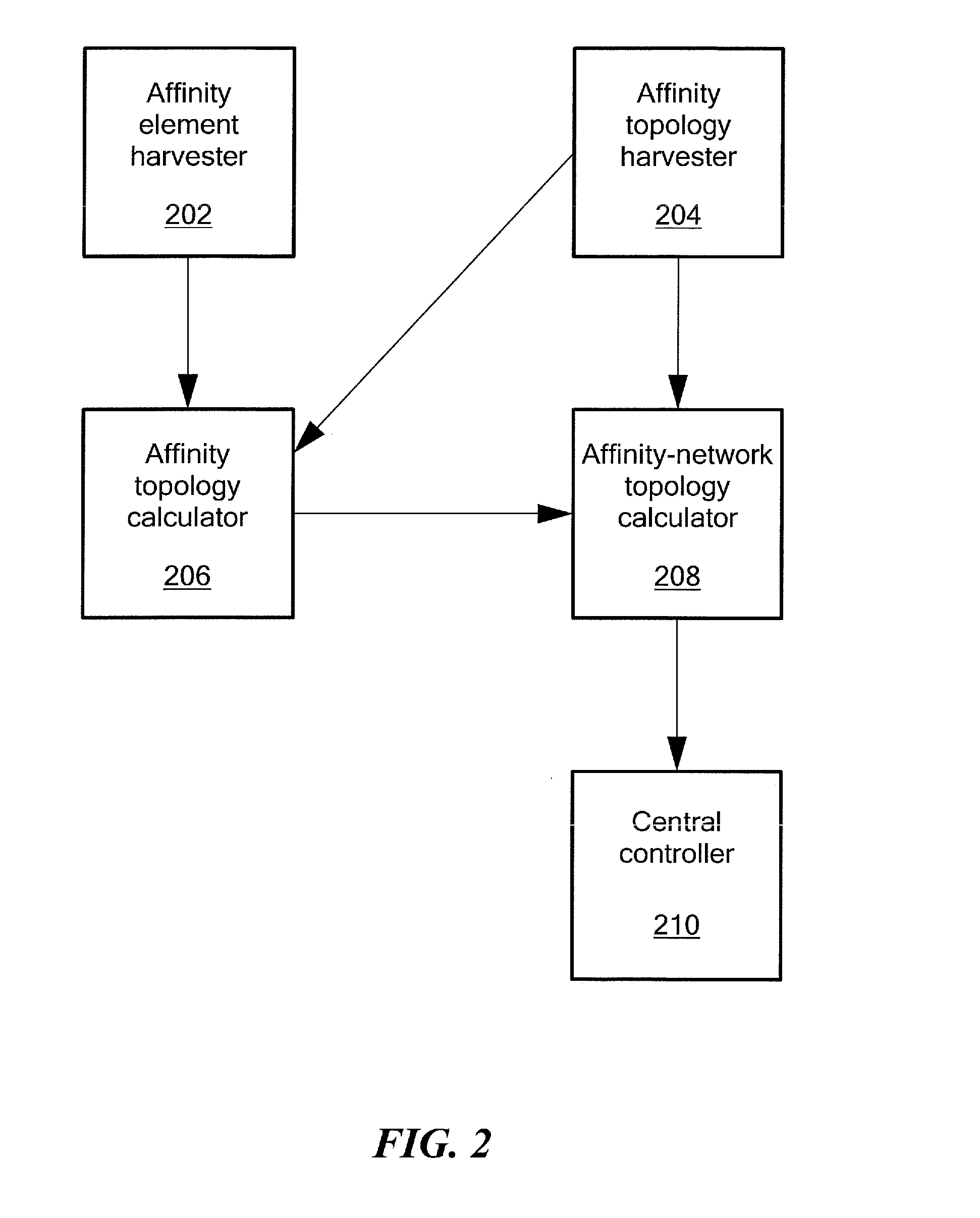 Data center network architecture