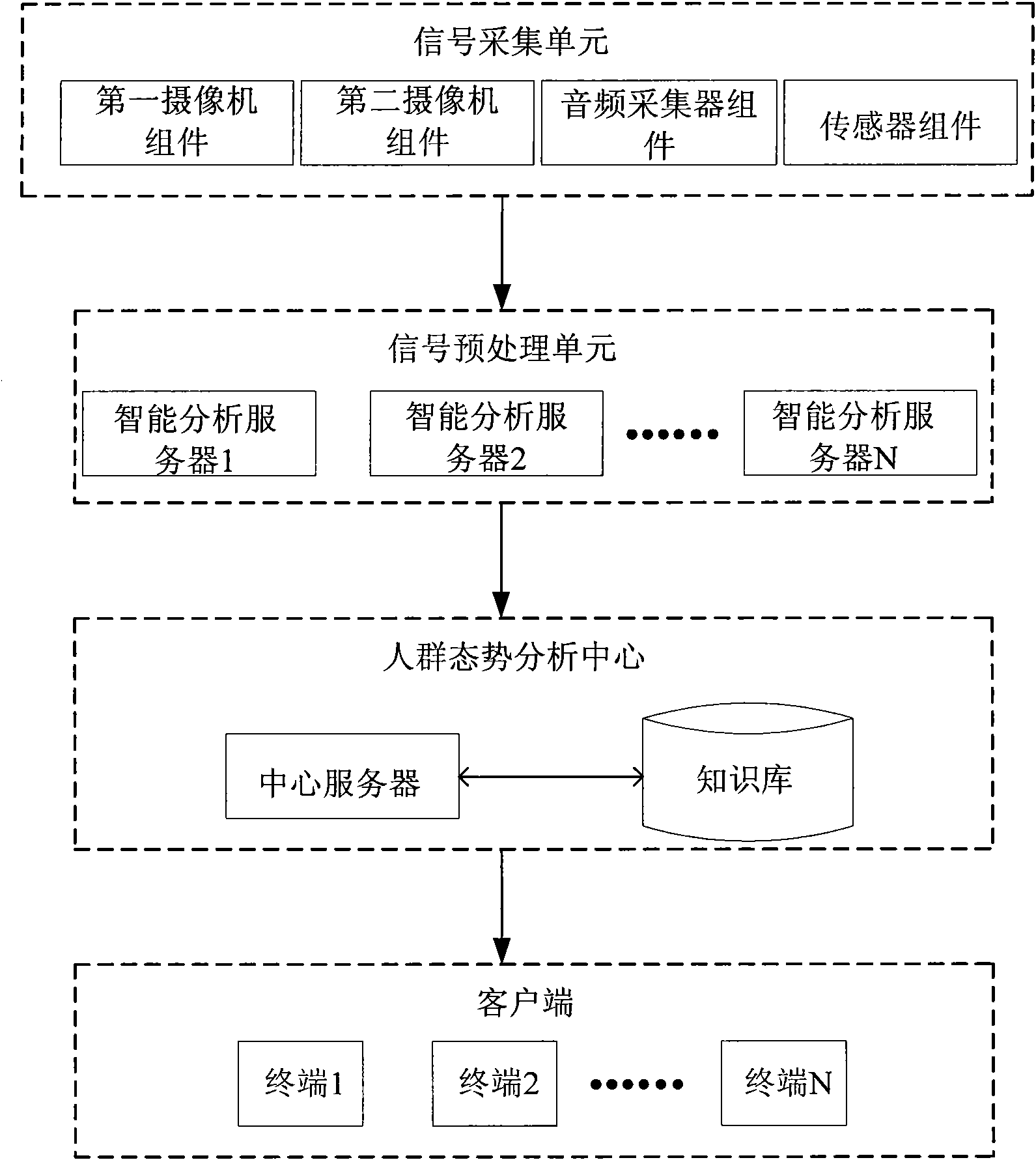 System and method for monitoring crowd situation