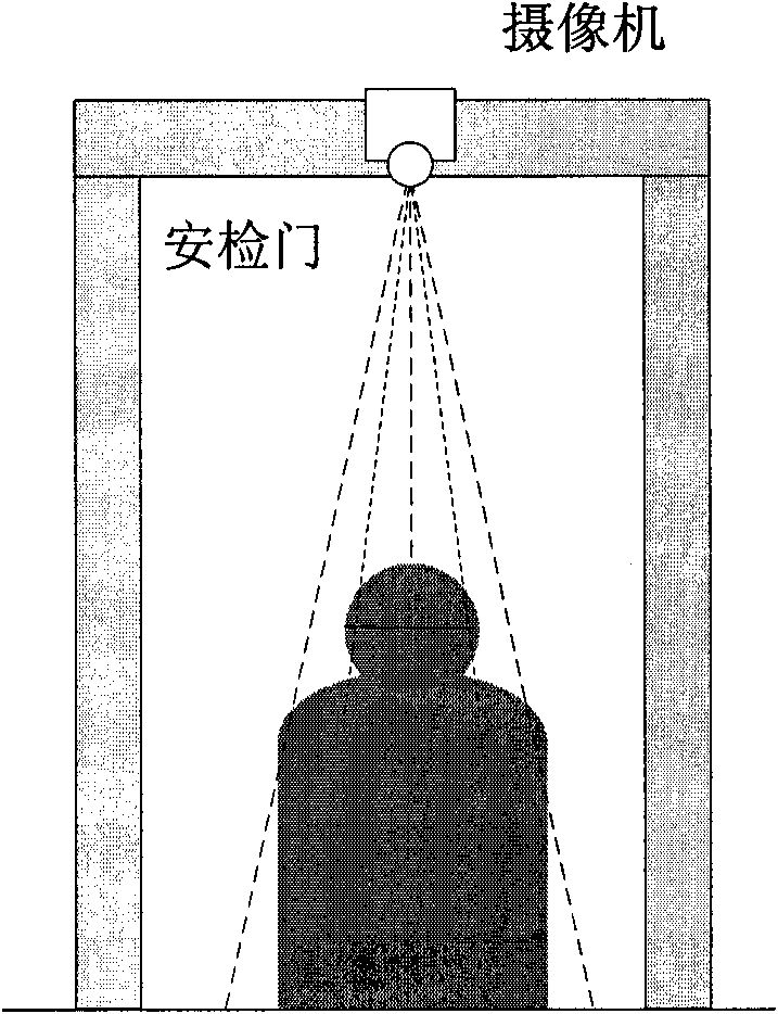 System and method for monitoring crowd situation