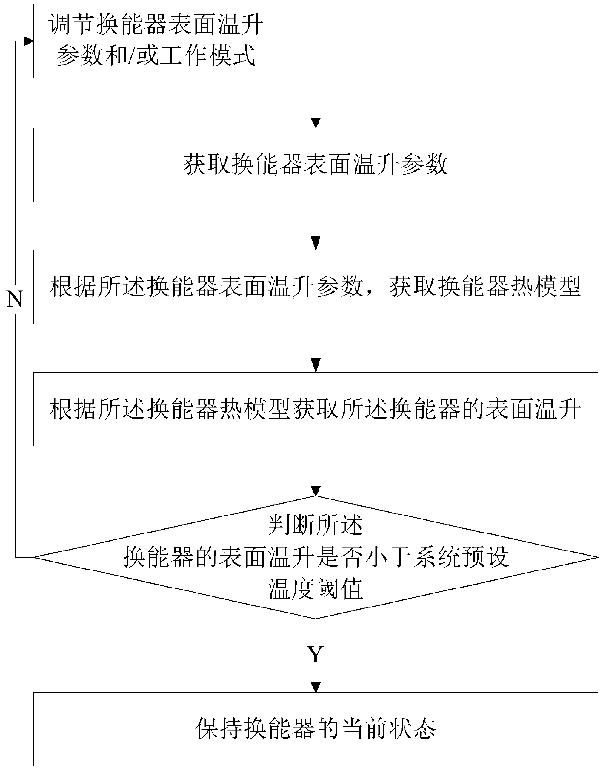 Ultrasonic transducer control method and control system