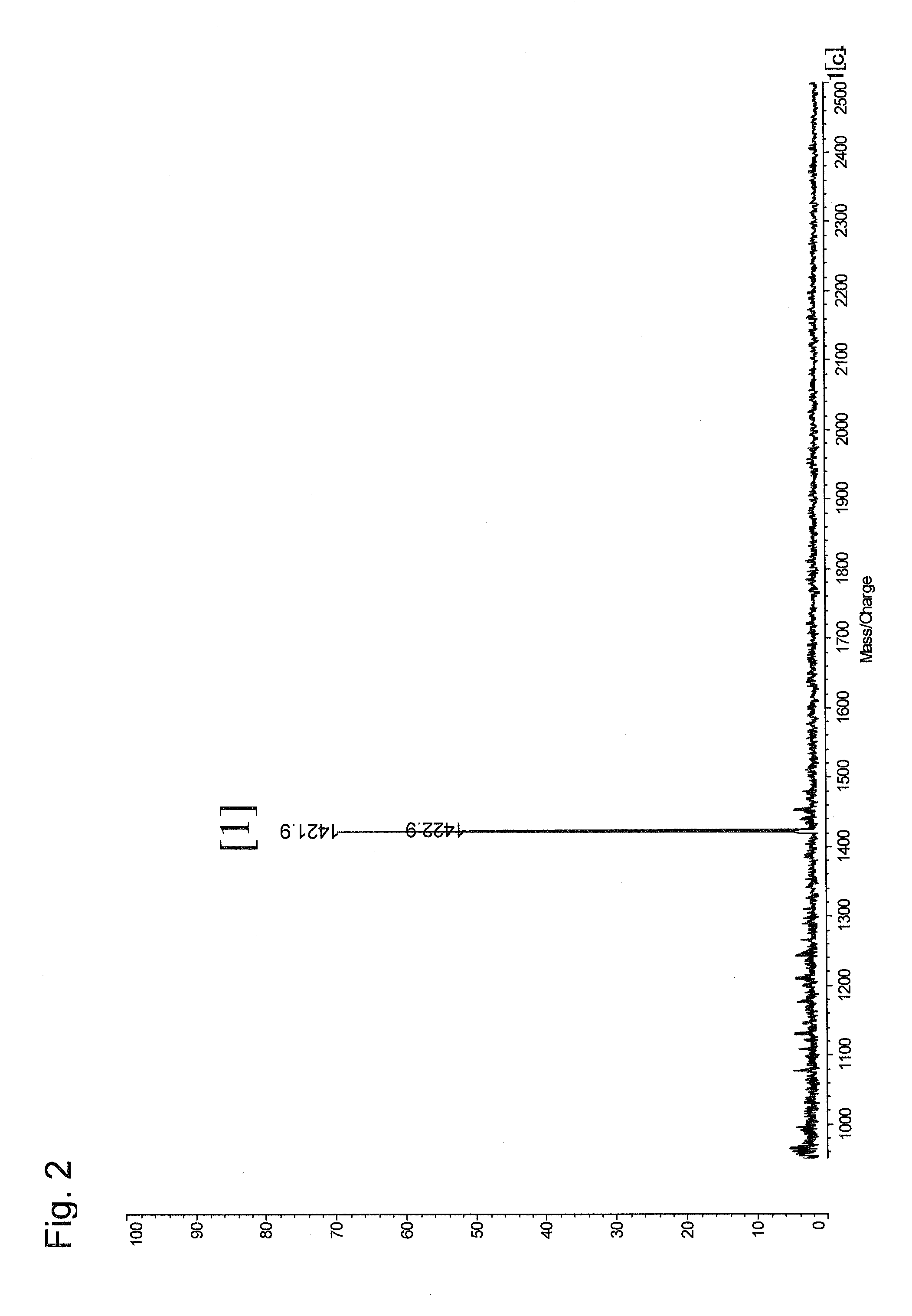 Method for selectively recovering c-terminal peptide of protein and method for determining amino acid sequence of c-terminal peptide of protein using the same