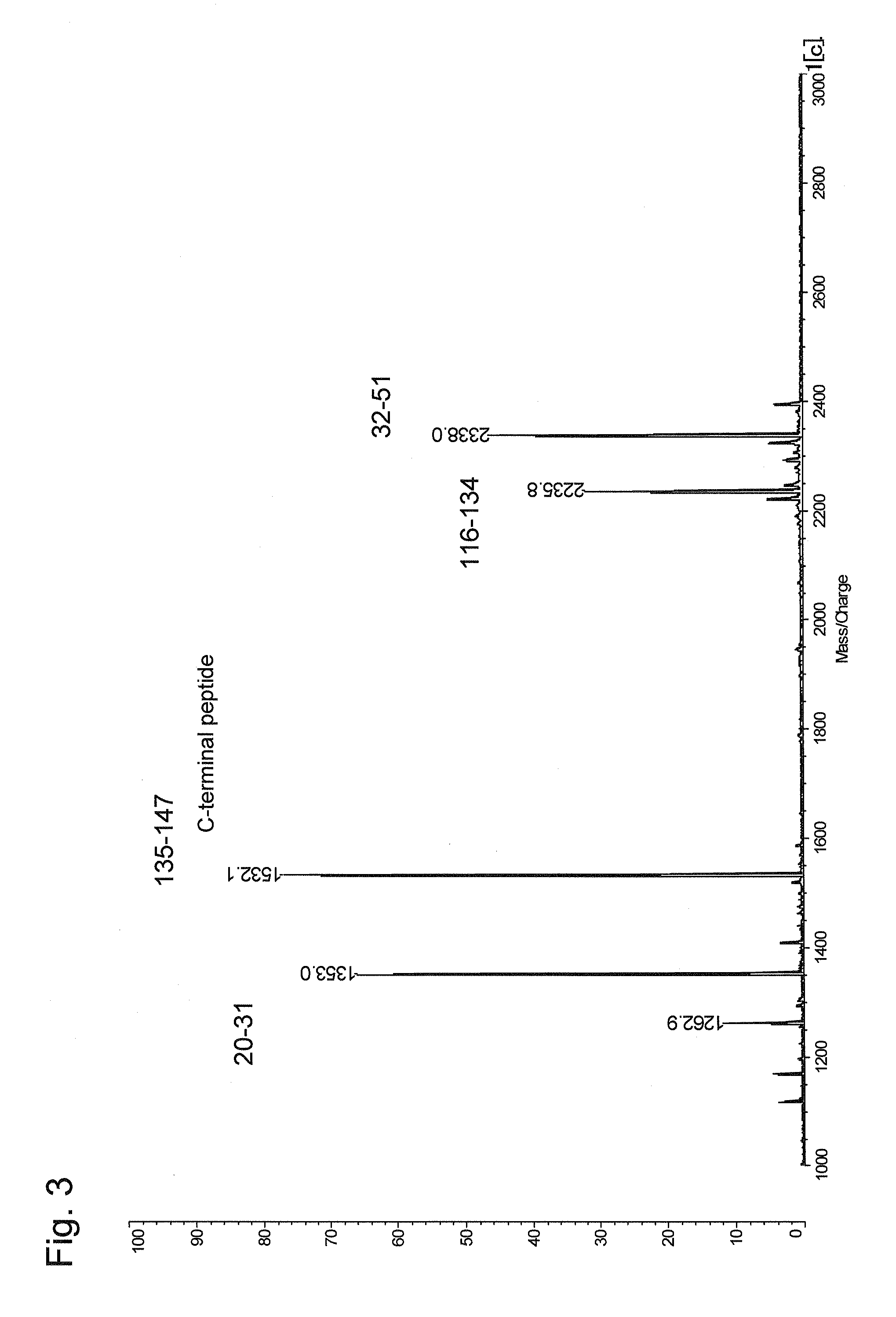 Method for selectively recovering c-terminal peptide of protein and method for determining amino acid sequence of c-terminal peptide of protein using the same