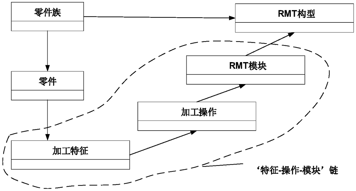 Reconfigurable machine tool module selection method based on knowledge