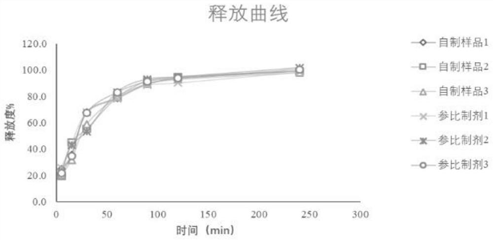 Method for determining etomidate emulsion injection in-vitro release curve