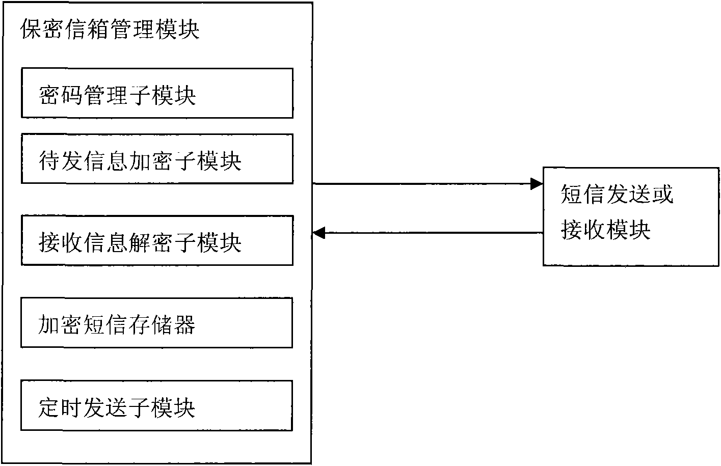 System and method for encrypting short messages by using mobile phone terminal