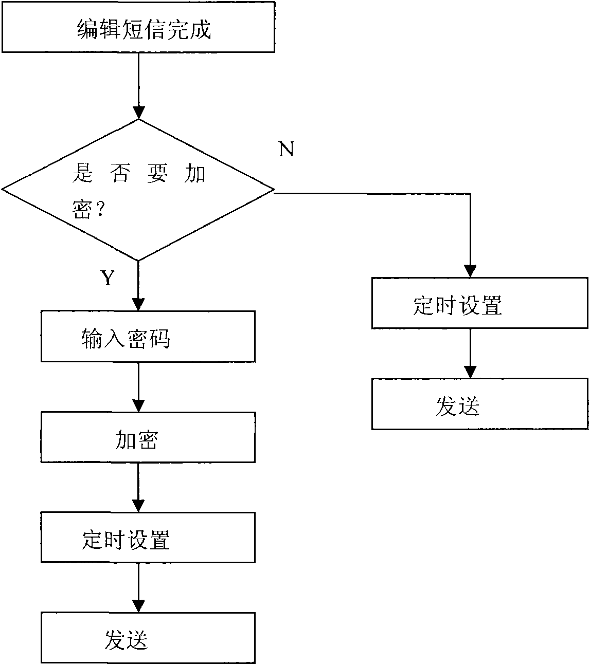 System and method for encrypting short messages by using mobile phone terminal