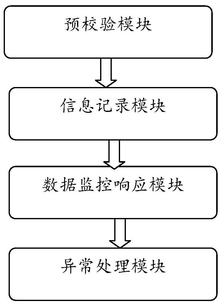 File uploading method and system for web application