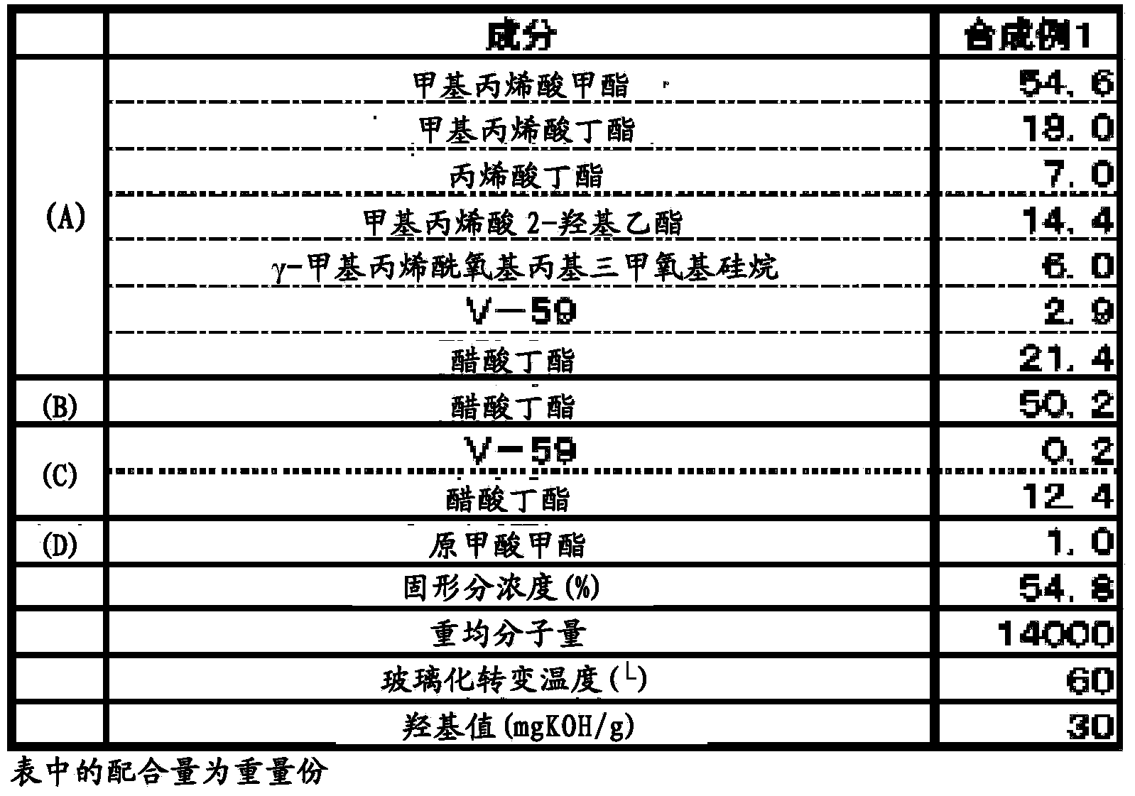 Multiple-package curable coating material composition, method for forming coating film, and coated article