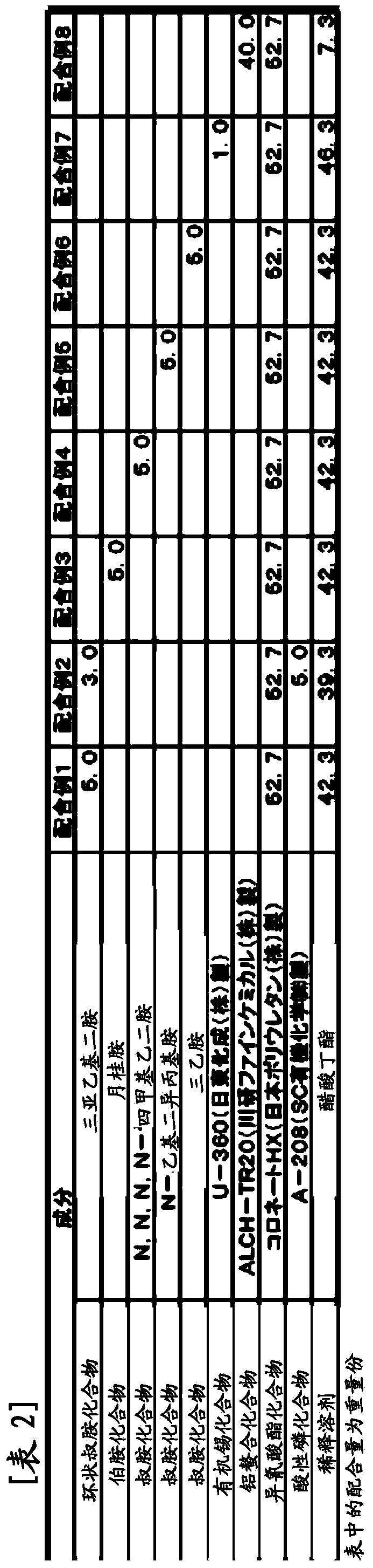 Multiple-package curable coating material composition, method for forming coating film, and coated article