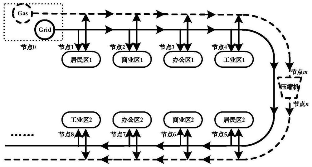 An optimal scheduling method for multi-regional electric-pneumatic coupling integrated energy systems considering tiered gas prices