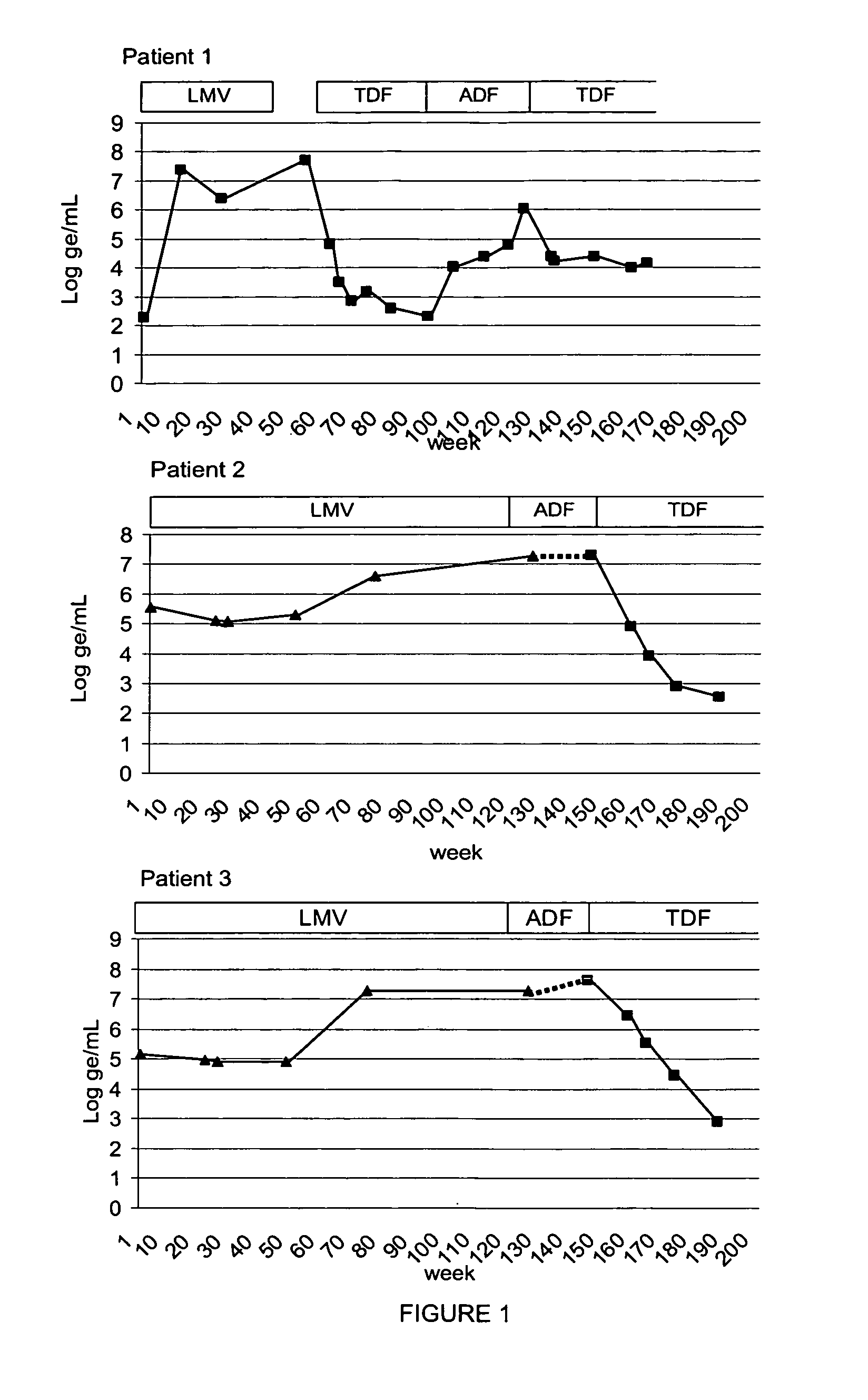 Variants of hepatitis B virus resistant against some nucleoside analogues, but sensitive to others, and uses thereof