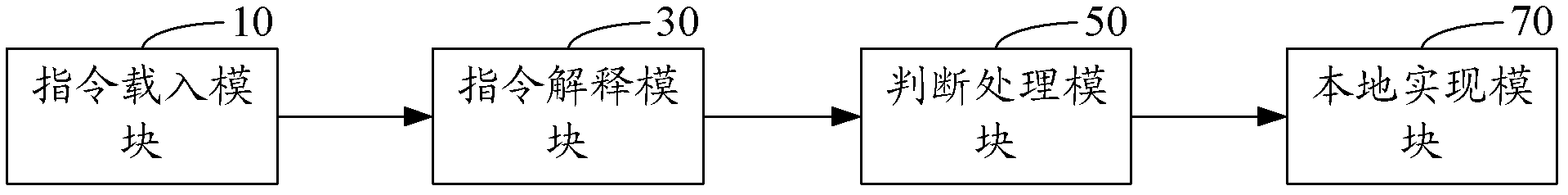 Method and device for calling local interface of virtual machine