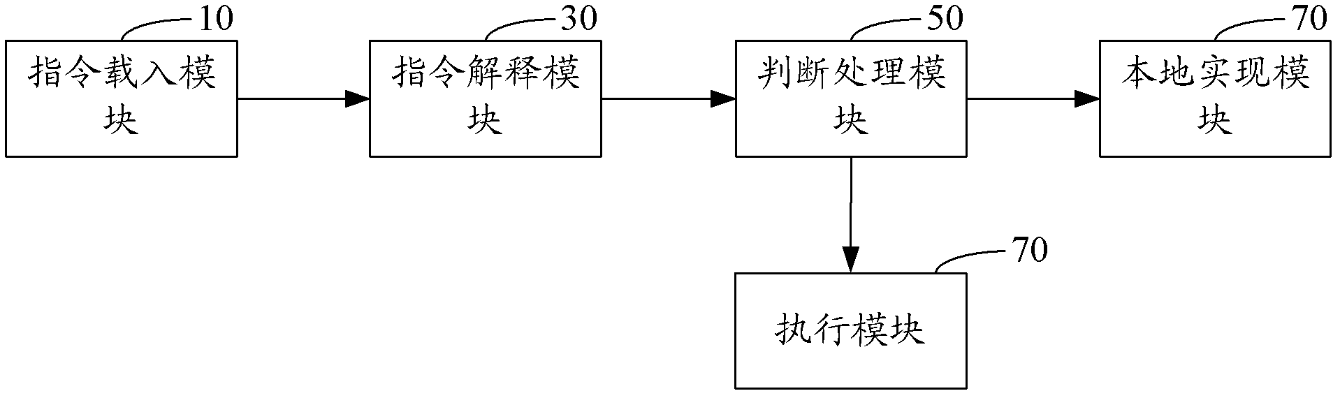 Method and device for calling local interface of virtual machine