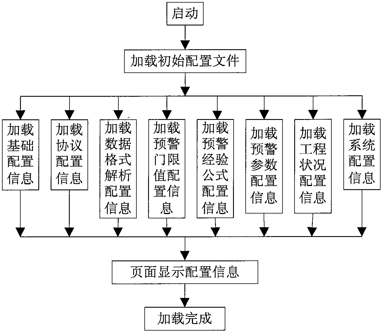 Real-time logging data acquisition and synchronous early-warning method