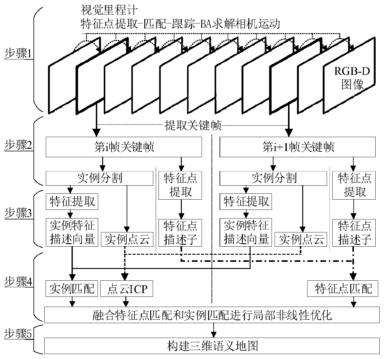 Robot semantic SLAM method based on object instance matching, processor and robot