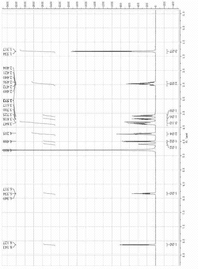 Regioselective fucosylation modification method of enzymatic nuclear glucoside class medicine