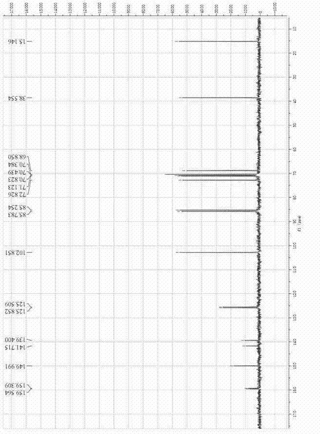 Regioselective fucosylation modification method of enzymatic nuclear glucoside class medicine