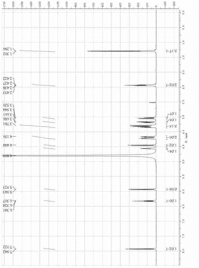 Regioselective fucosylation modification method of enzymatic nuclear glucoside class medicine