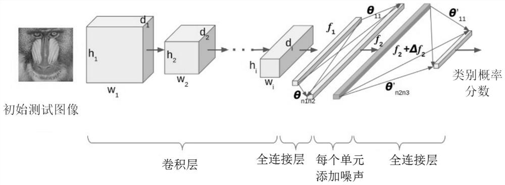 A method for testing the stability of deep neural networks