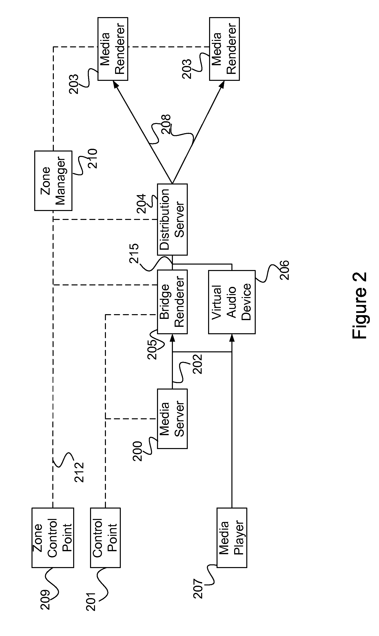 Provisioning and Streaming Media to Wireless Speakers from Fixed and Mobile Media Sources and Clients