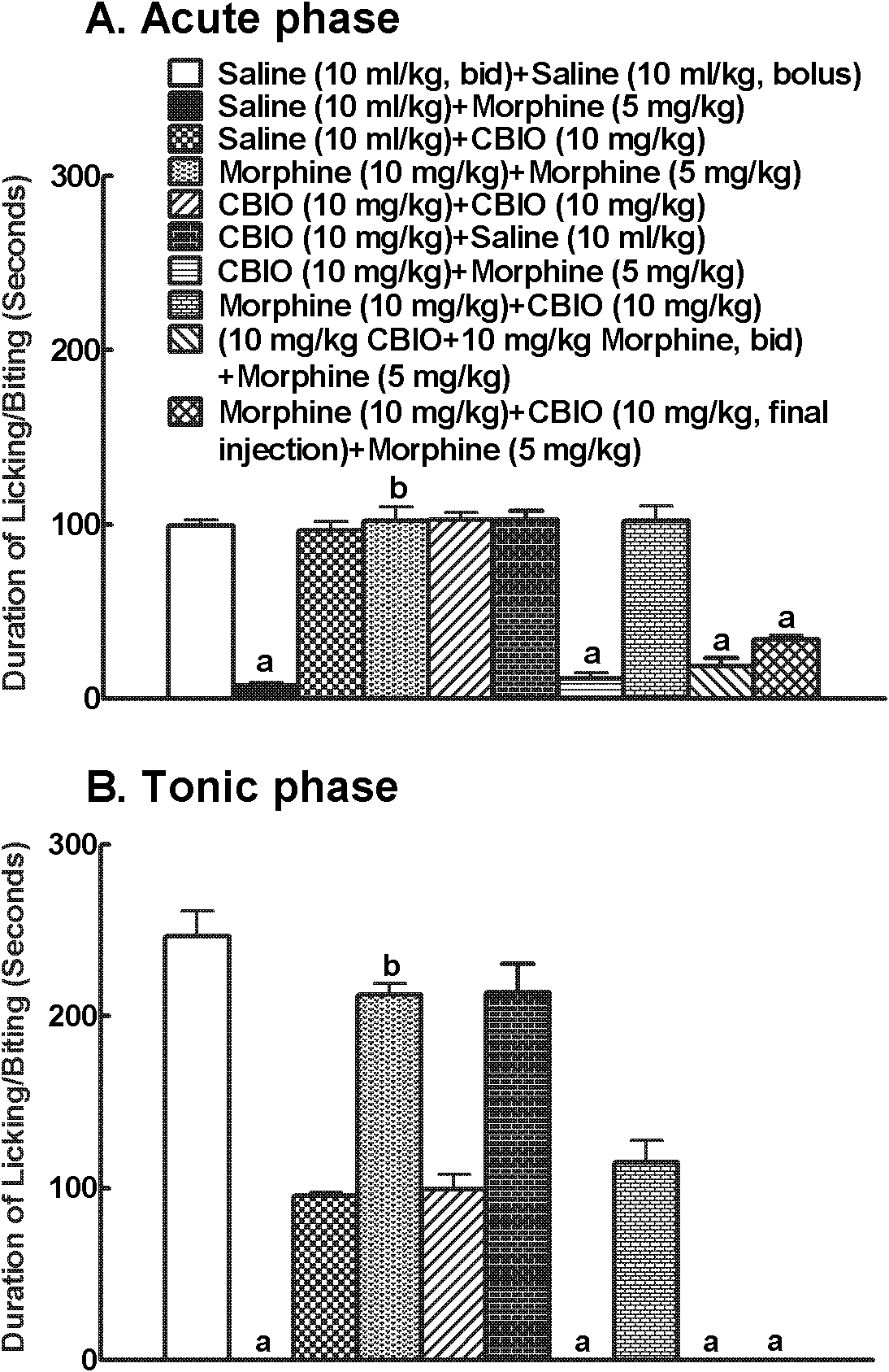 D-amino-acid oxidase inhibitor for preventing and/or reversing opioid tolerance